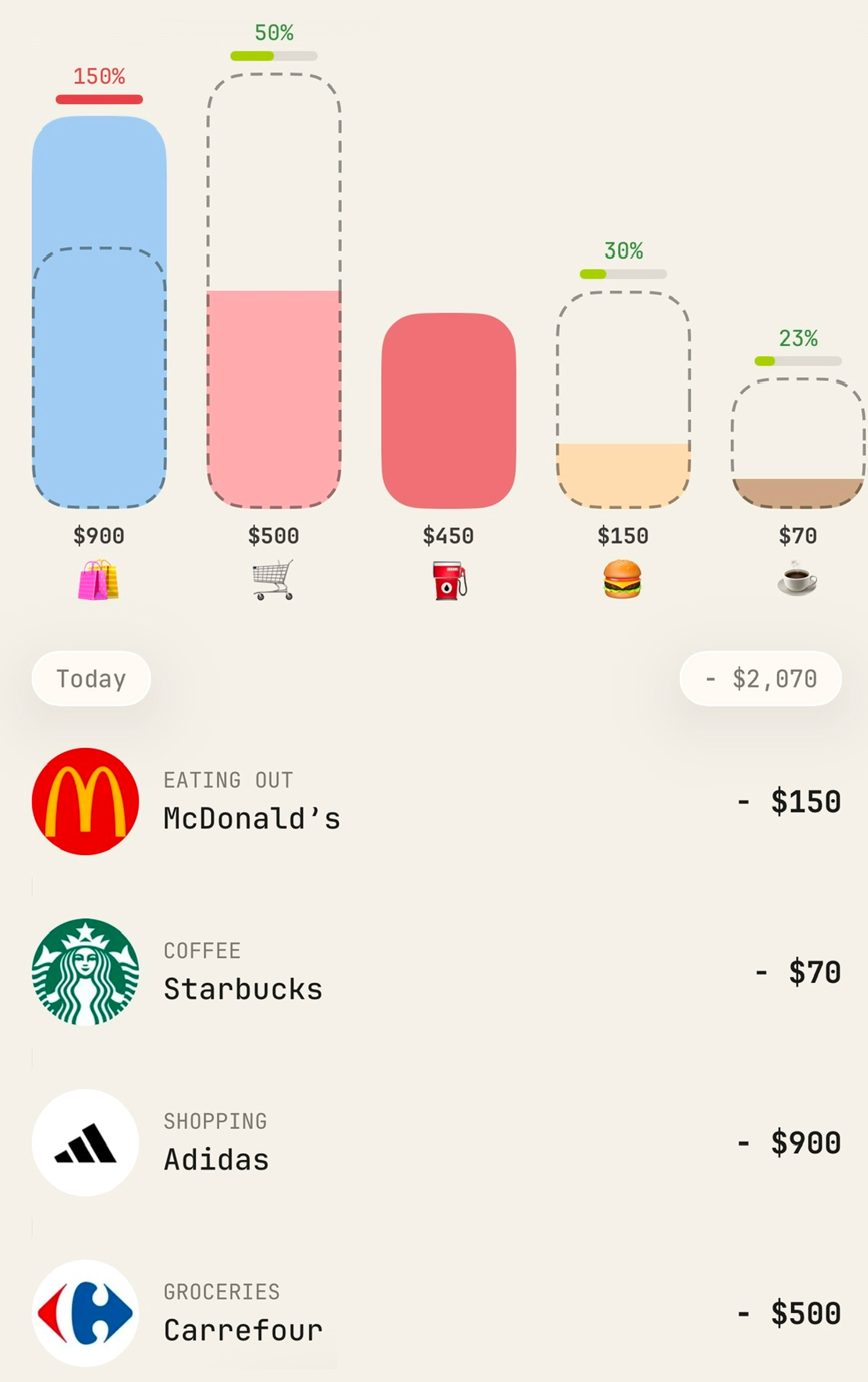 Category buckets filling up as you spend