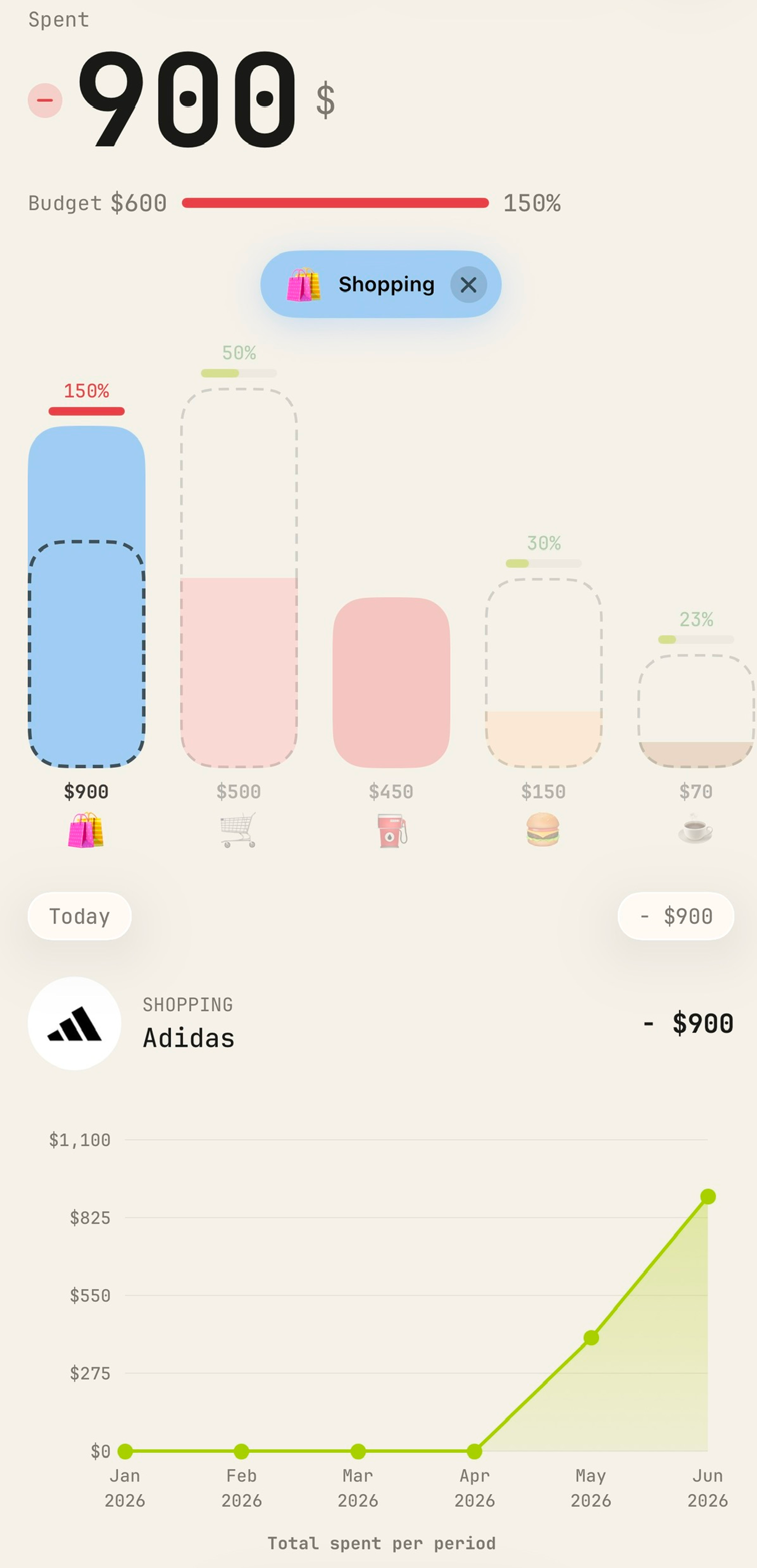 Budget progress bars for each spending category
